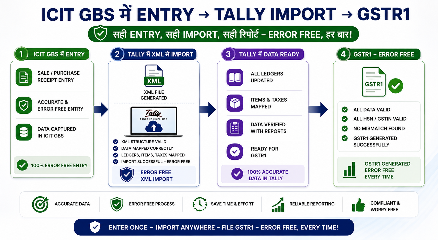 ICIT business workflow preview